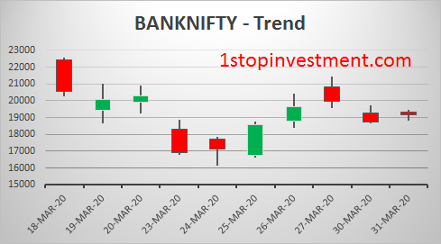 BankNifty trend