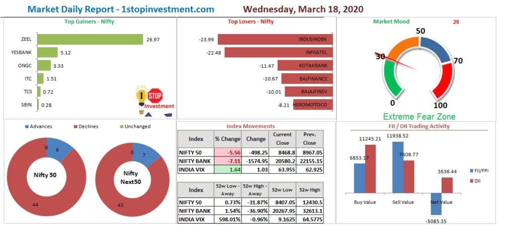 daily report dashboard