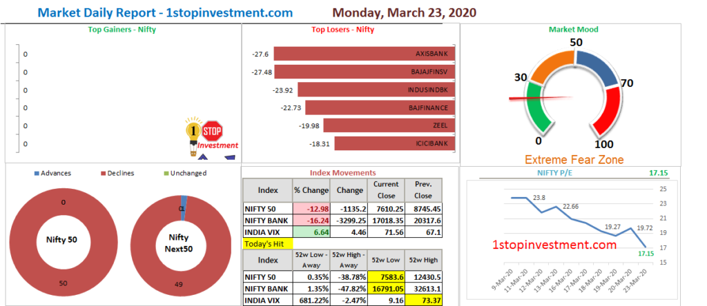 Market Daily Report-23-03-2020