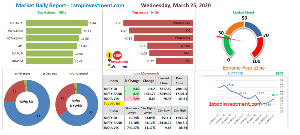 Market Daily Report