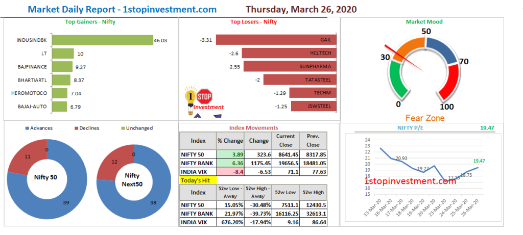 Market Daily Report