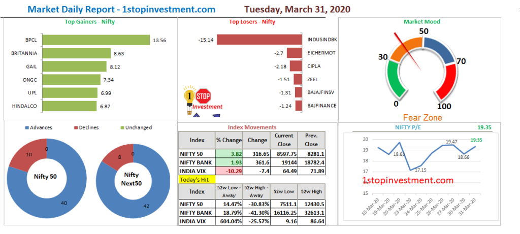 Market Daily Report