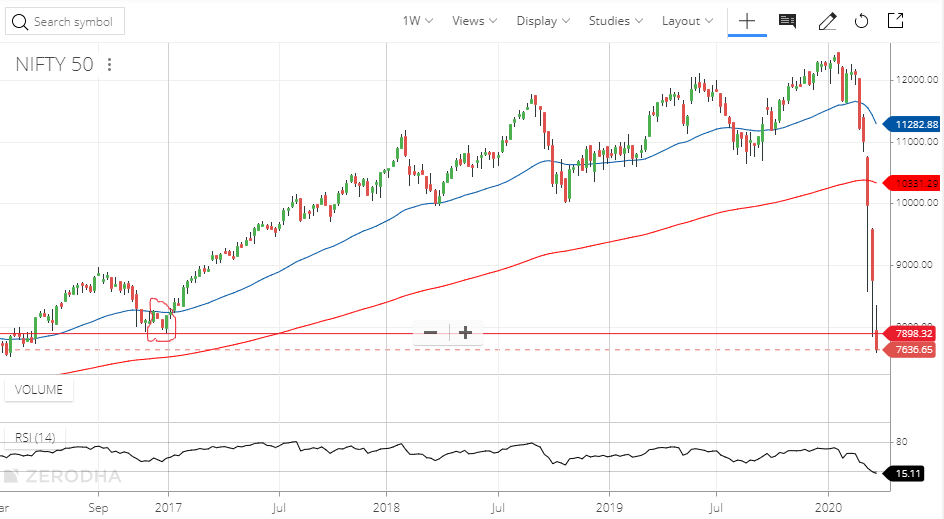 nifty weekly chart