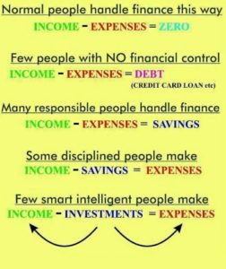 Smart People Investing