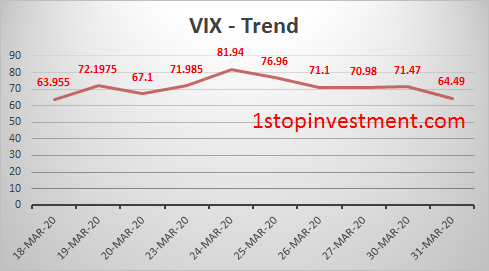 VIX history