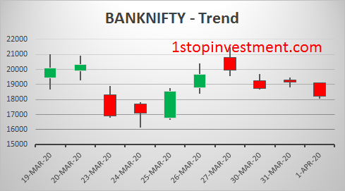 BankNifty