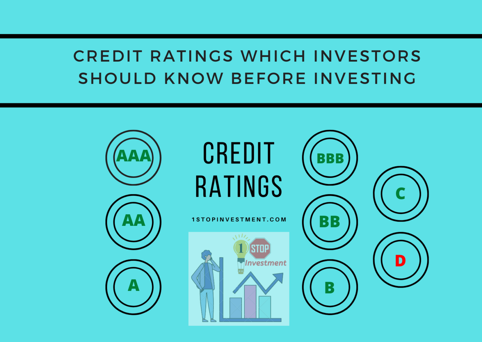 how-do-credit-ratings-help-investors-while-investing