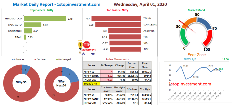 Market Daily Report