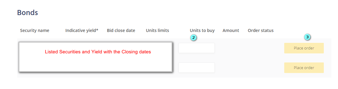 RBI Savings Bonds Zerodha place order