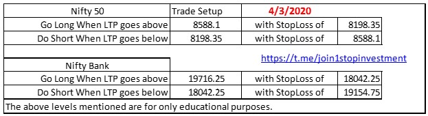 Simple Trading Stretegy