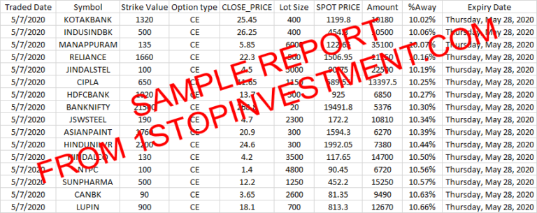 NSE Options Data report