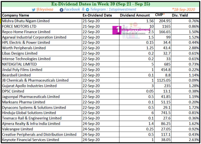 Dividend Paying Stocks In India 2024