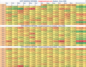 Read more about the article Nifty Monthly Returns – Year 2020 Recap | Index Analysis HeatMap