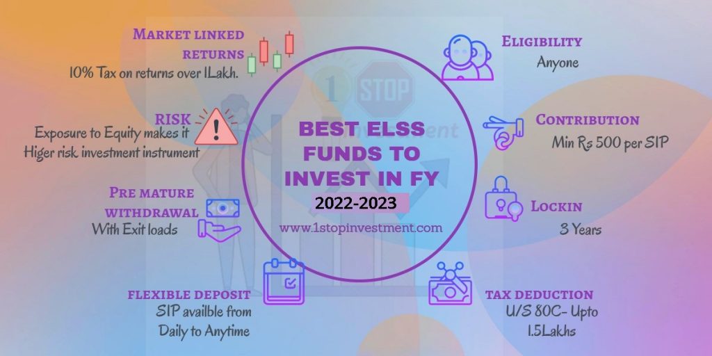 Top 5 Tax Saving ELSS Mutual Funds To Invest In FY 2022-2023