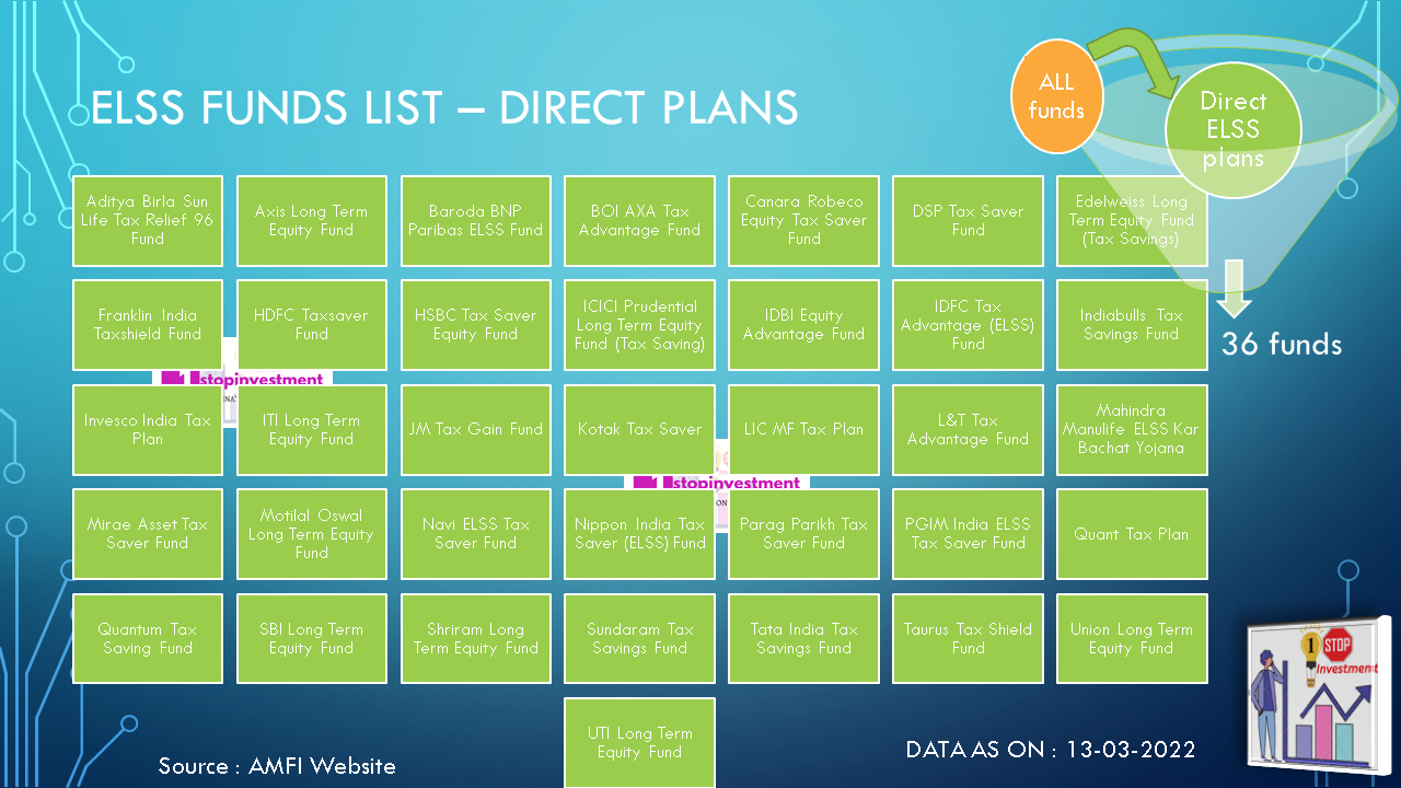 ELSS-2022-23-Direct funds