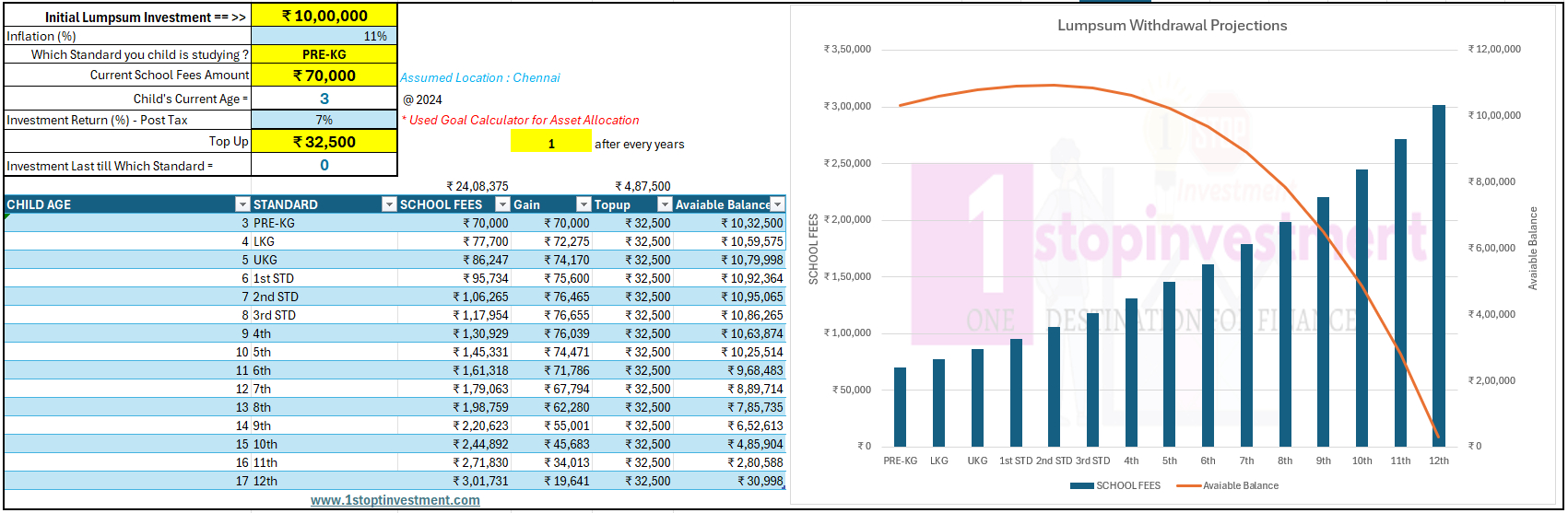 Child Education Financial Planning -