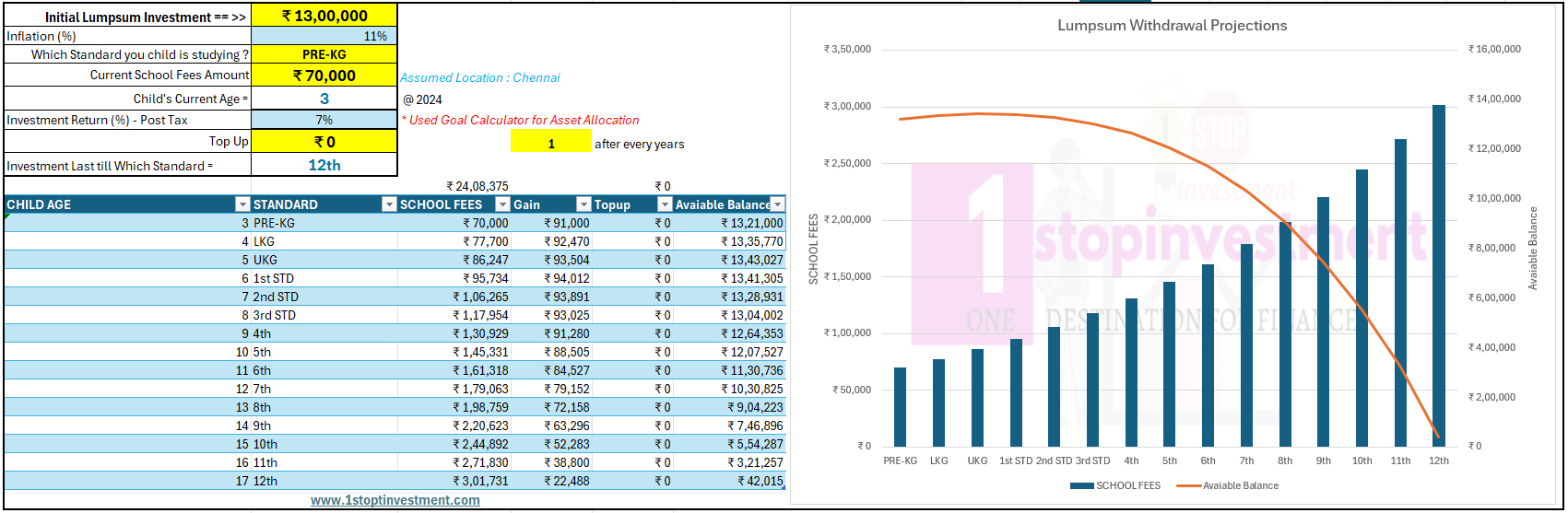 Child Education Financial Planning - without Top up