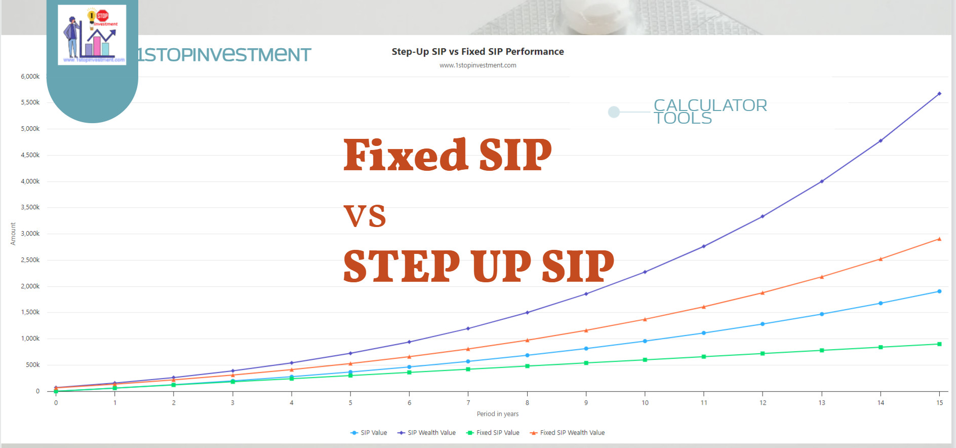 Fixed SIP vs Step-up SIP Calculator