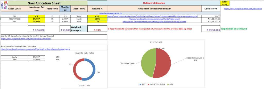 child education cost SIP requirement planning