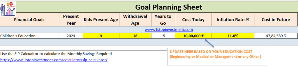 child education cost goal planning