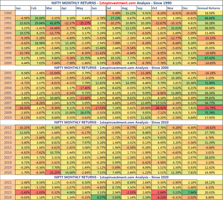 Nifty 50 heatmap 2024